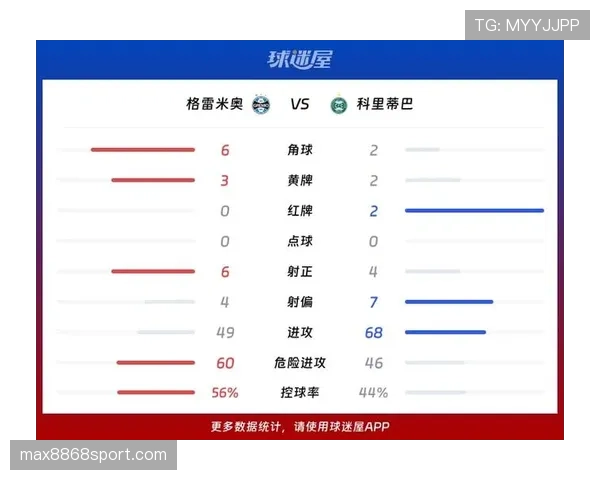 格雷米奥近期比赛表现波动，客场防守问题暴露影响联赛征程
